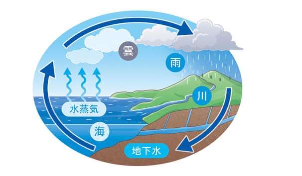 水の循環イメージ図.jpg
